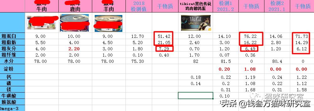 TikiCat黑夜传说罐头,极品罐头+顶级价格,不差钱无脑买