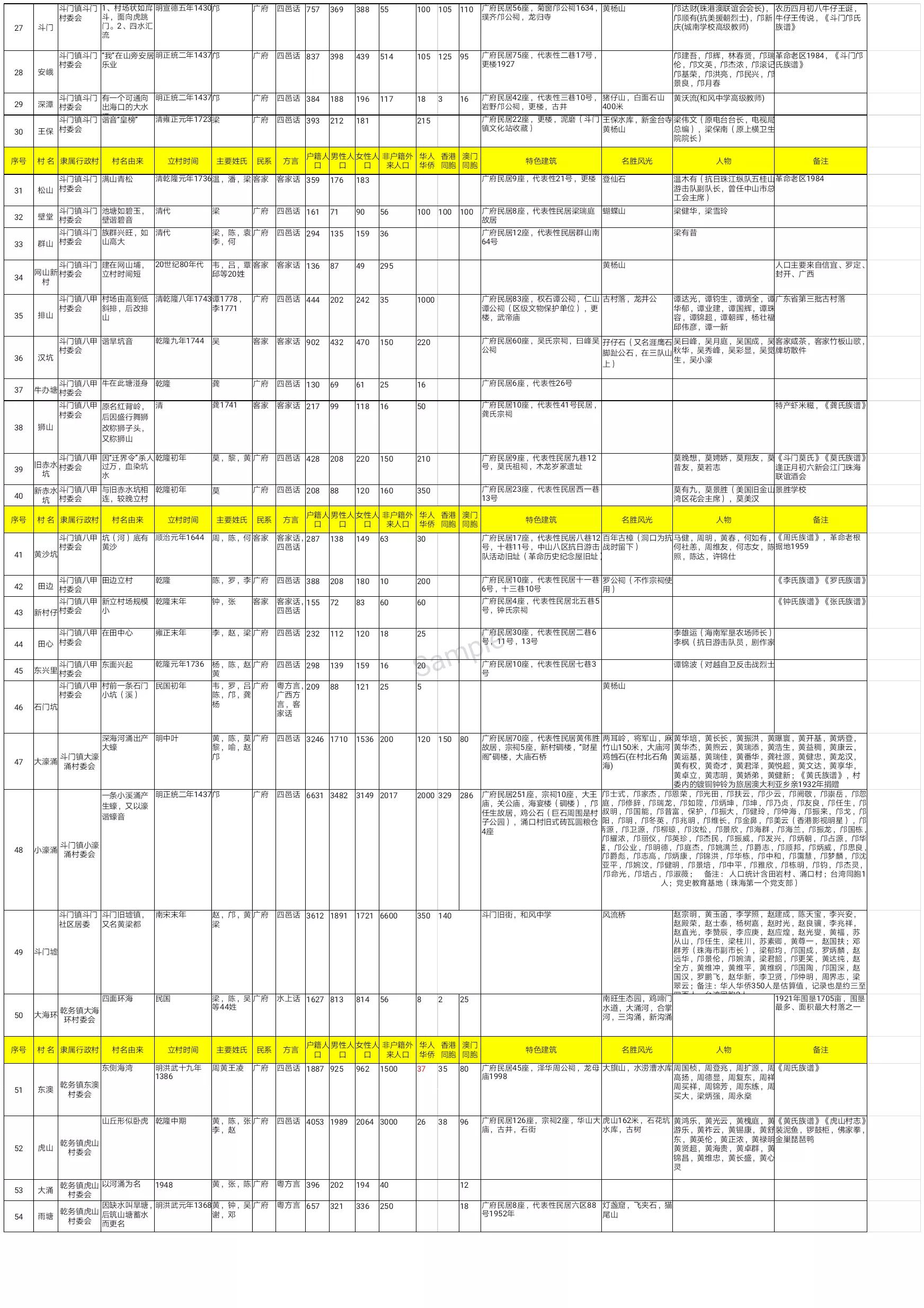 珠海斗门上横古村,珠海斗门古村古镇