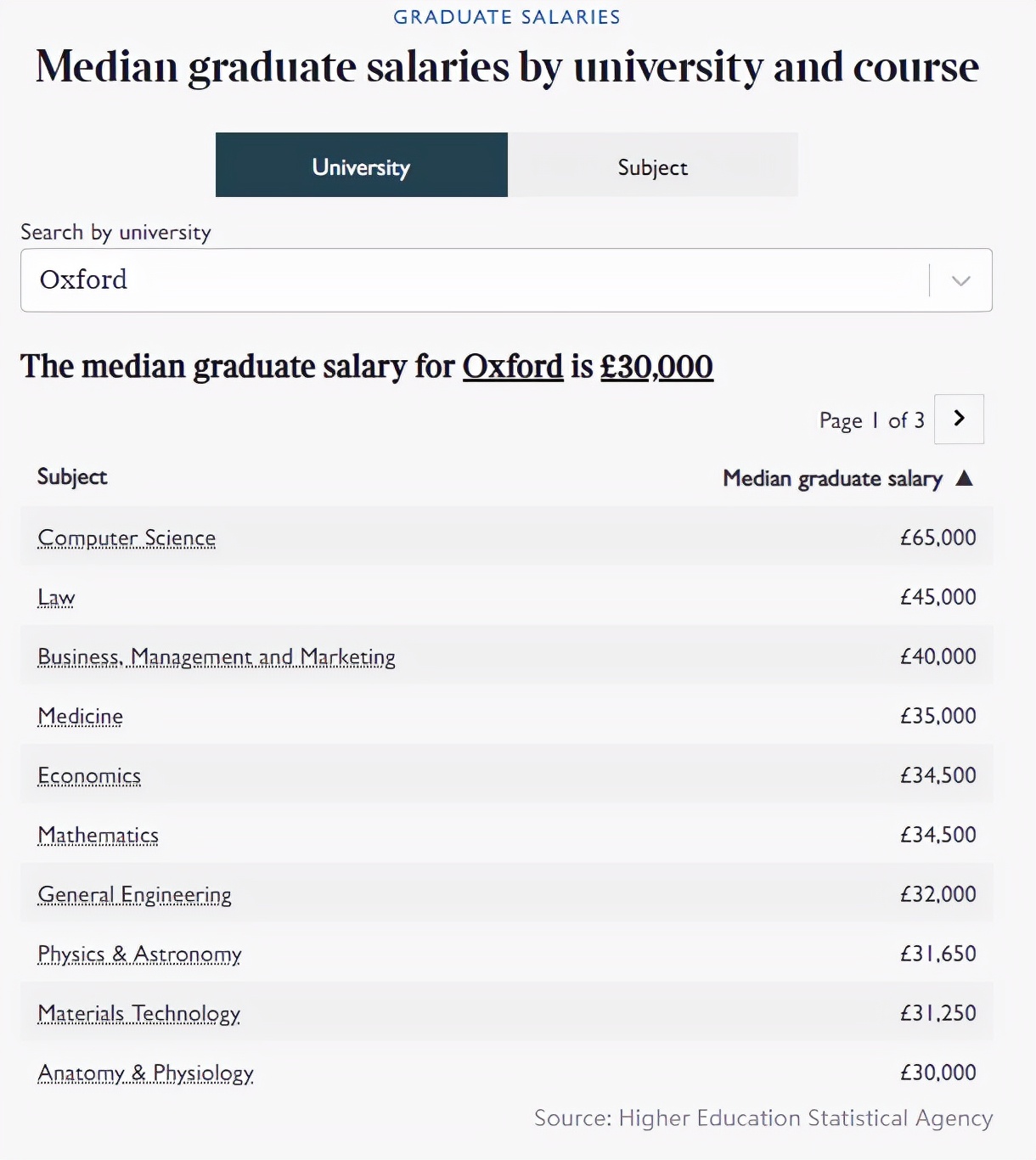 2019英国毕业生薪酬,帝国理工学院英国薪资