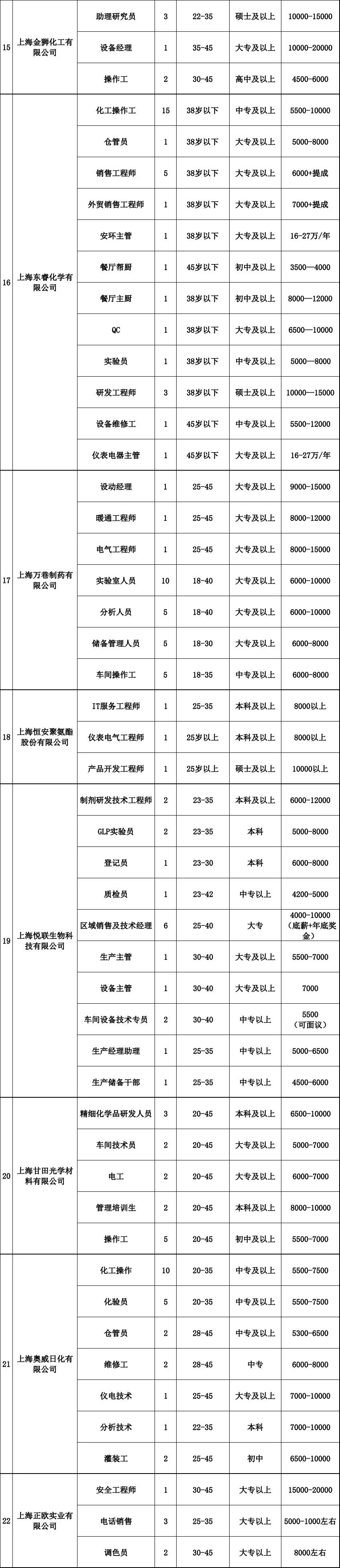 招聘合集,现场招聘会和网上招聘