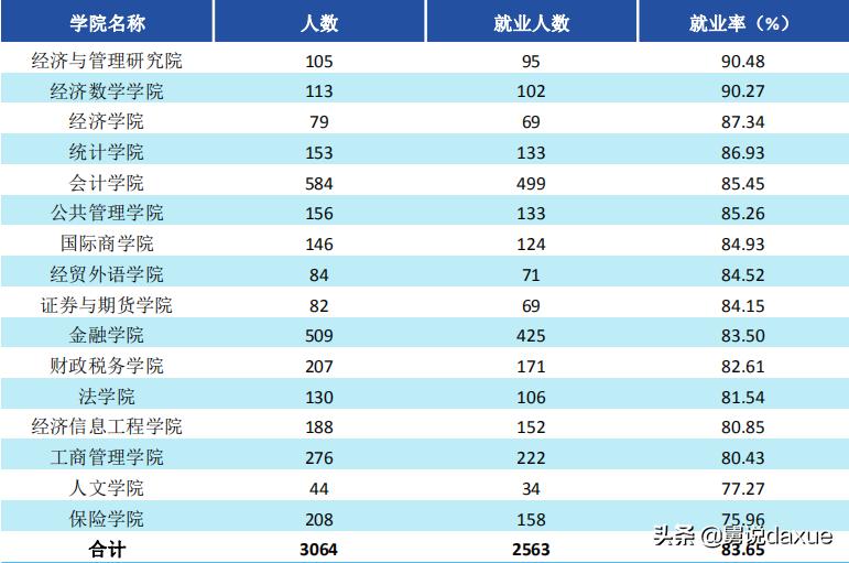 西南财经大学官网简介,西南财经大学教授