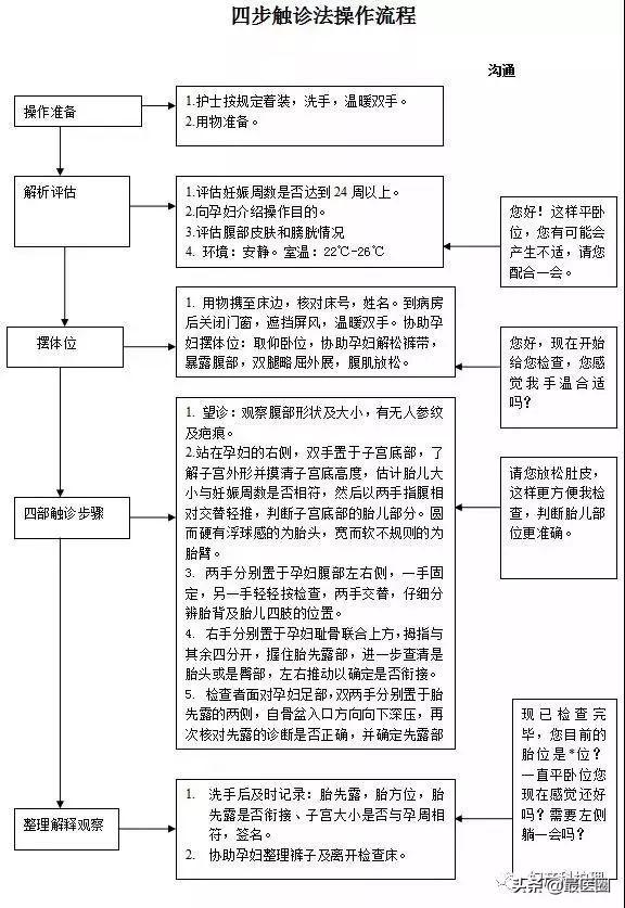 产房必备物品清单大全,产房流程有哪些