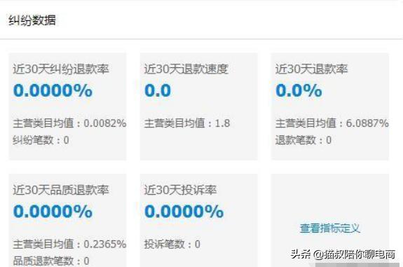 淘宝运营2023,淘宝基础运营知识大全