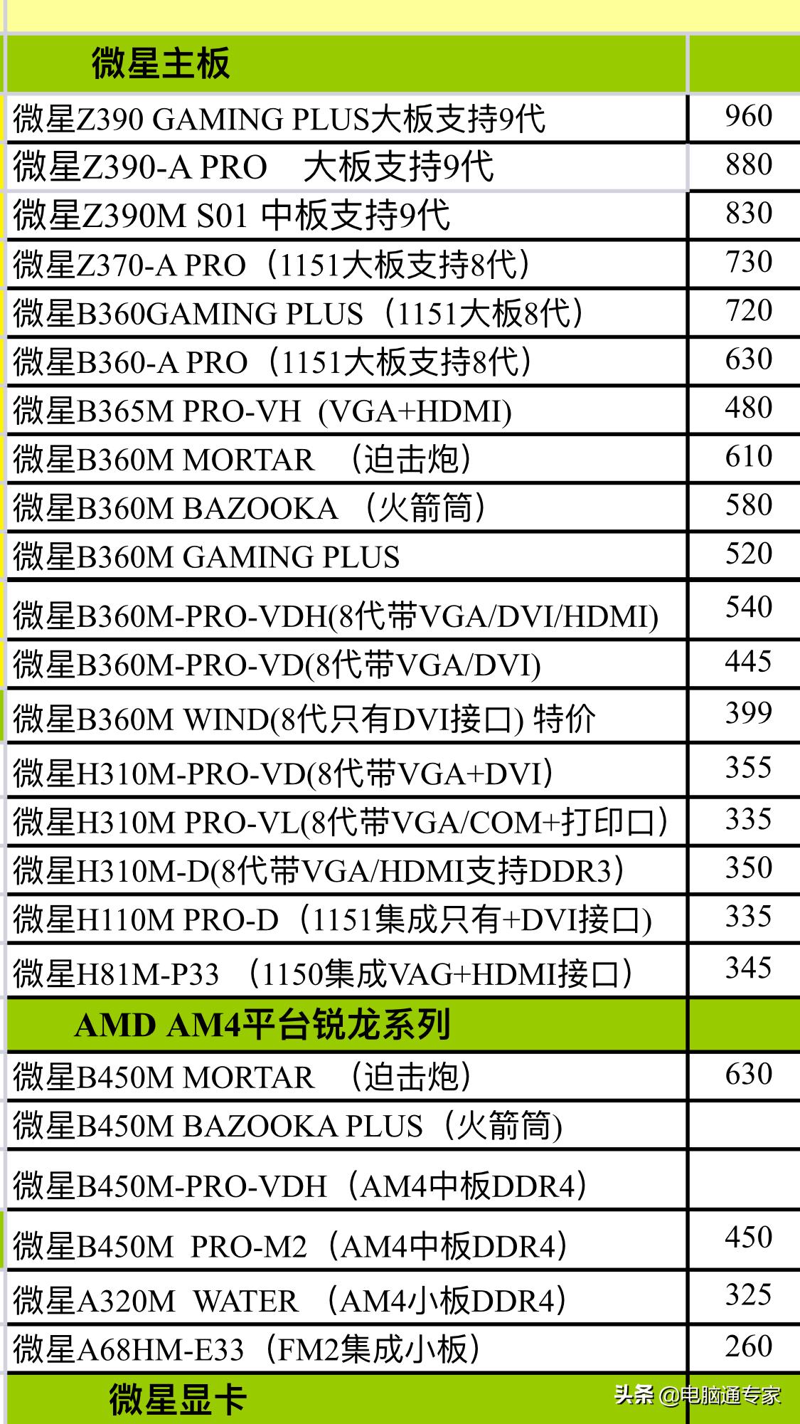 电脑主板价格范围,台式机进货