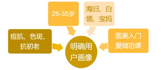 除了开店还能做什么生意,除了开店可以创业做什么