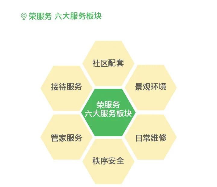 好房子好服务,好房子好物业