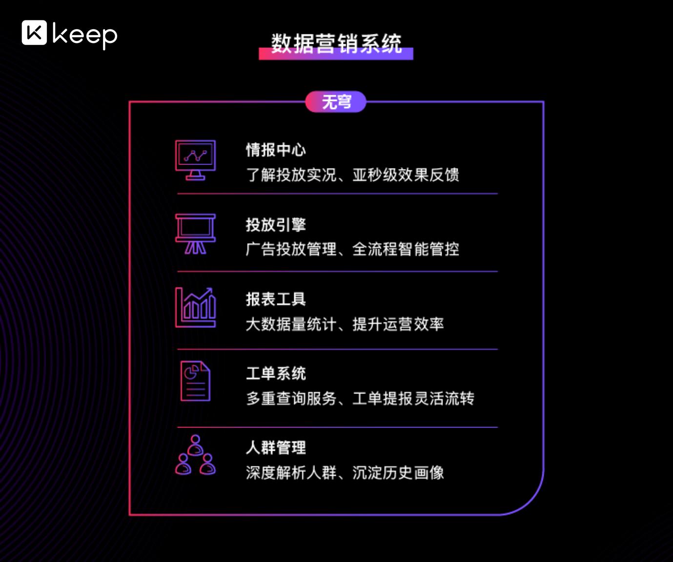 keep品牌营销分析,keep营销组合