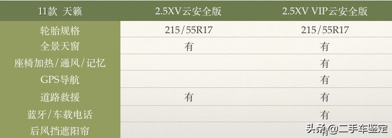 日产天籁7代属于什么级别车,日产天籁7代车型