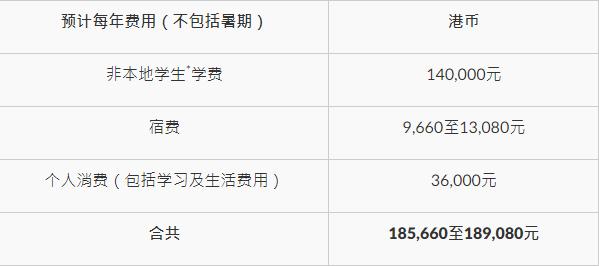 博雅岭南大学排名,岭南大学博雅教育