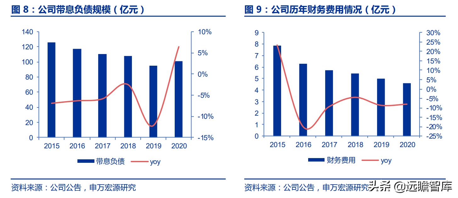 持有黔源电力30年收益,黔源电力旗下电站