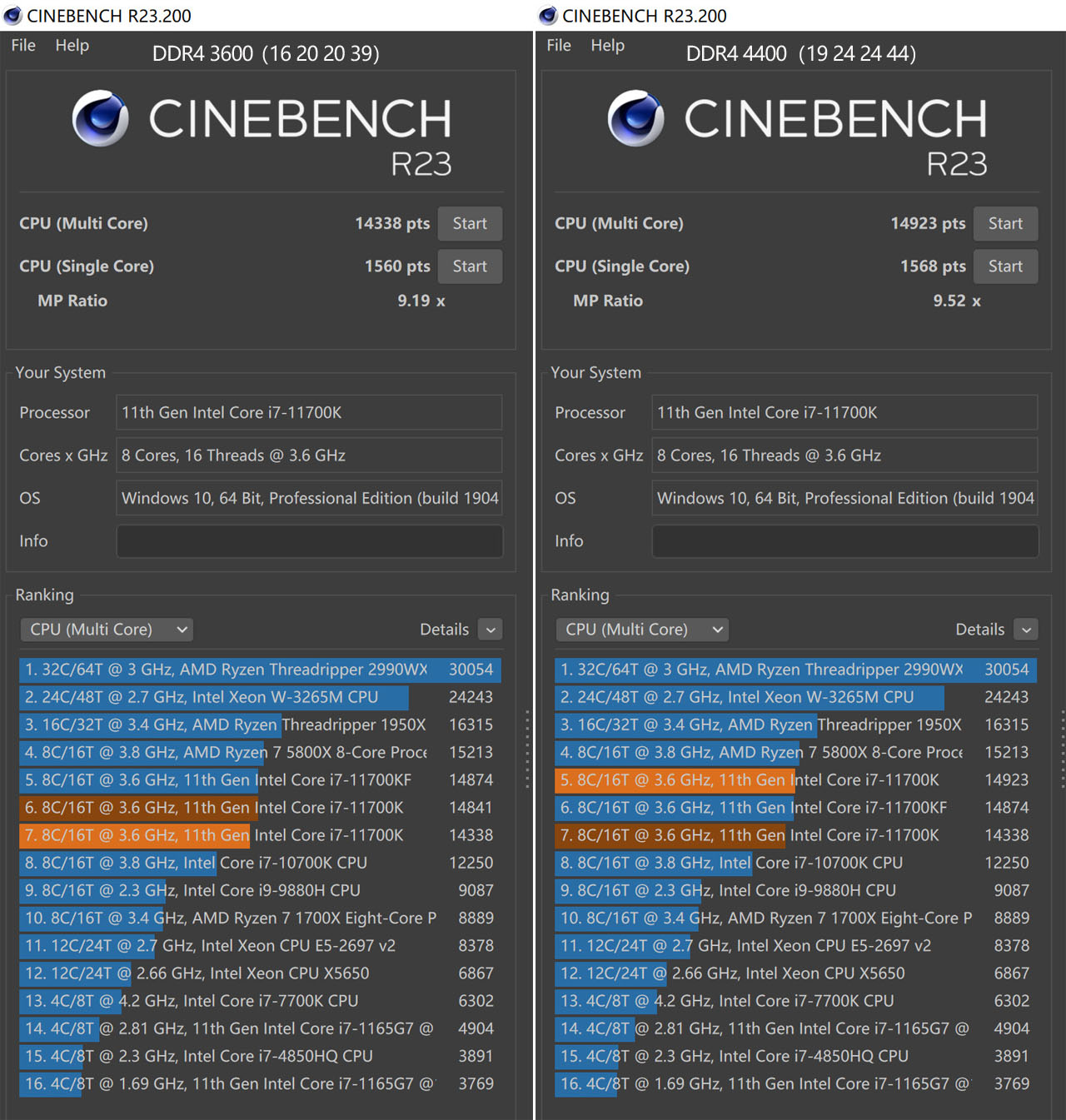换个“马甲”就不认识你了？金士顿叛逆者DDR43600内存体验分享