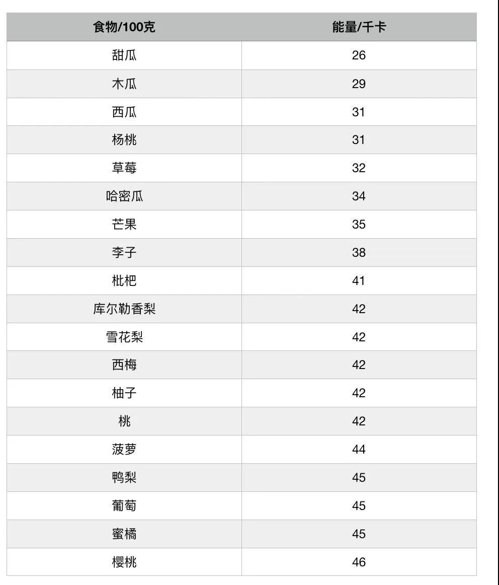 过年吃胖了怎么办？管住嘴+迈开腿，*管双**齐下！