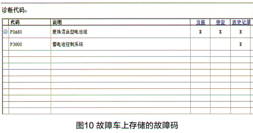 丰田凯美瑞加速共振解决方法 (丰田凯美瑞混动版开启维修模式)