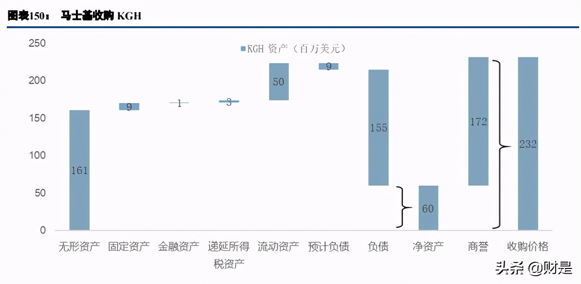 马士基供应链数字化,马士基数字化