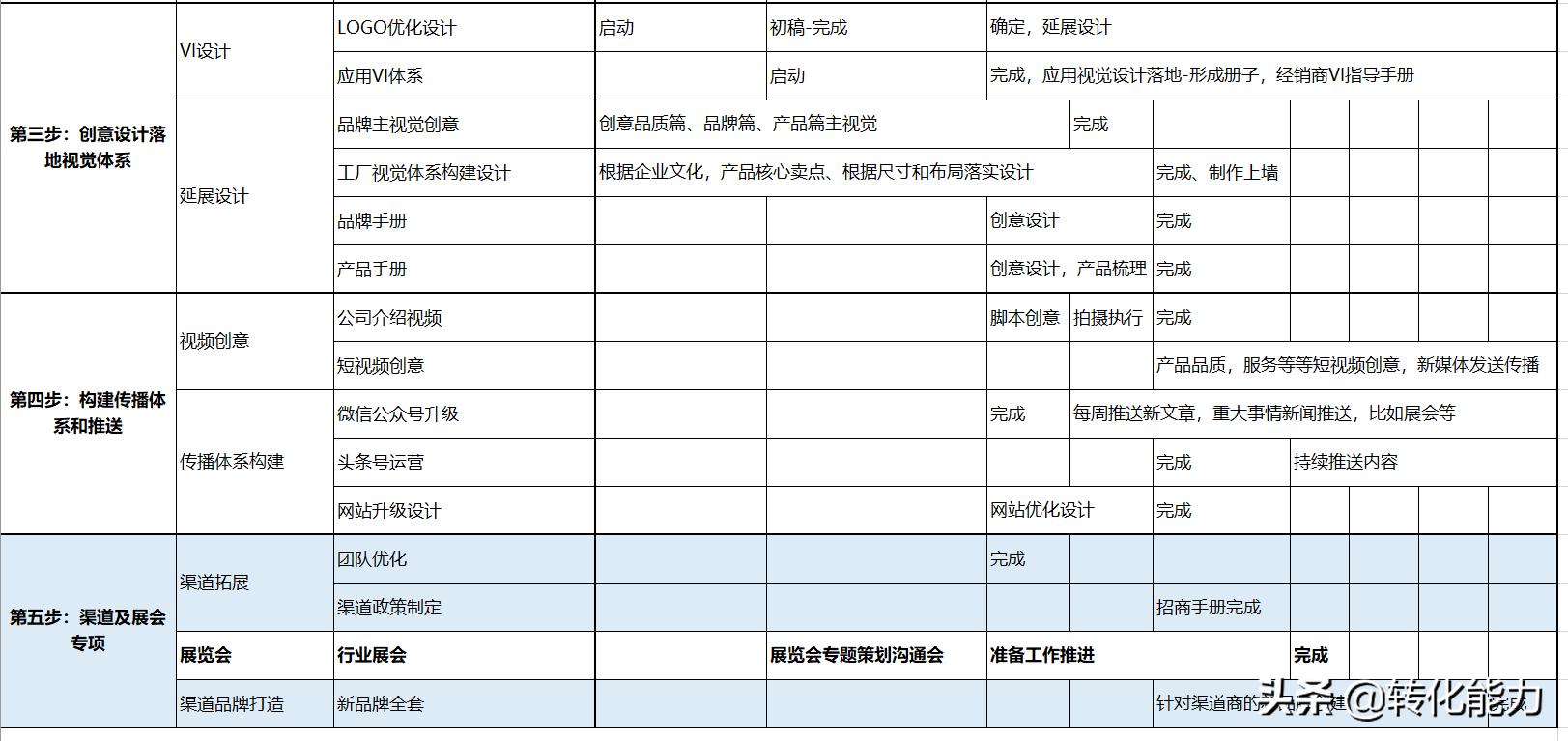 品牌营销部工作计划,企划部进度表