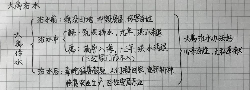 二年级语文园地六的重点知识复习,二年级上册语文园地六的日积月累