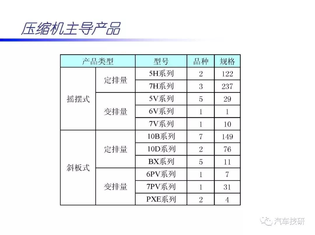 汽车空调压缩机内部构造视频,汽车空调压缩机结构图解大全