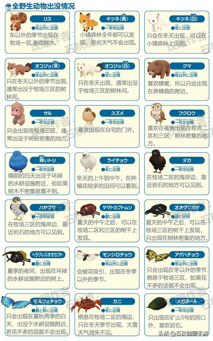 牧场物语橄榄镇种什么赚钱,牧场物语橄榄镇刚开始怎么赚钱