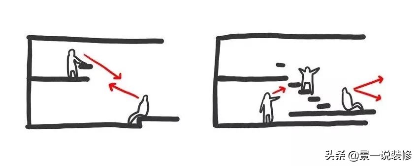 16层房子怎么样,16楼的房子好不好