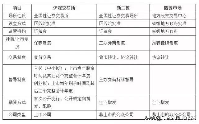 ipo流程及相关法律解析,ipo流程及时间表