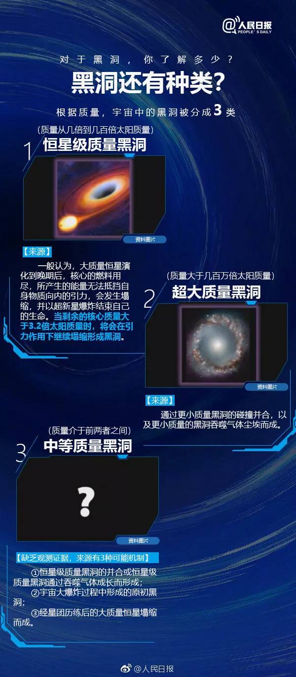 第一张黑洞照片意味着什么,黑洞图片大全真实照片