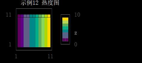 unicodeplot鏁欑▼,unicodeplot绉戝缁樺浘鏁欑▼