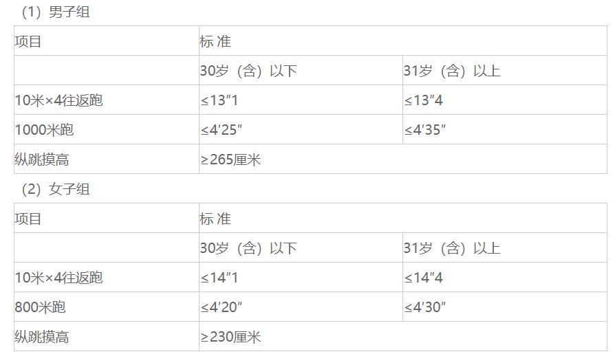 辽宁丹东公安局警察招聘公告,丹东边防警察招聘