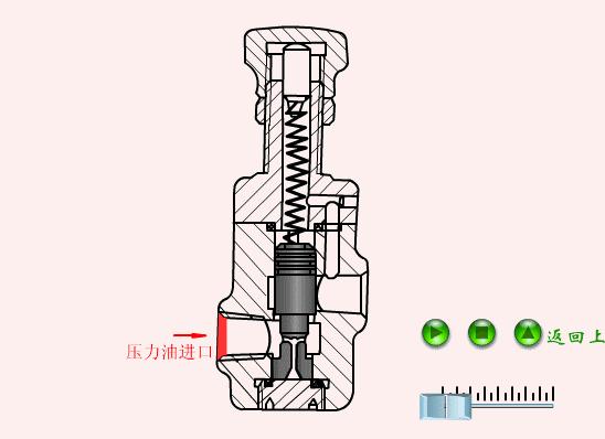 64个动态图，让你了解液压与气压传动