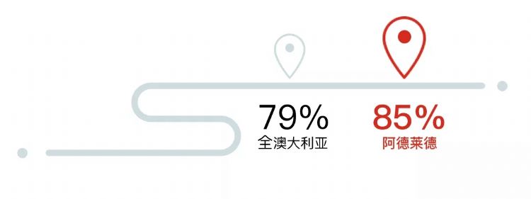 澳洲南澳留学,南澳留学一年费用