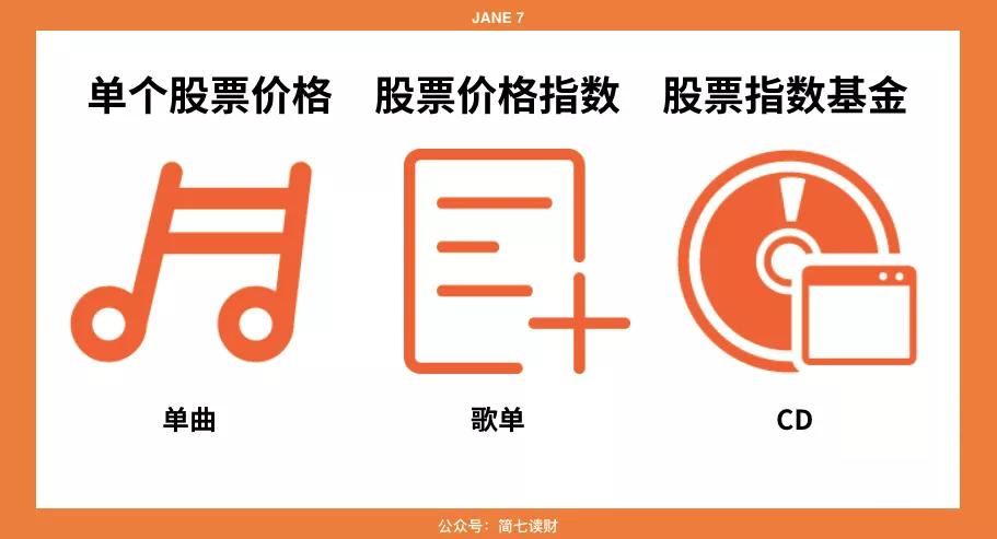 定投指数基金真的可以赚钱吗,指数基金怎么定投才赚钱