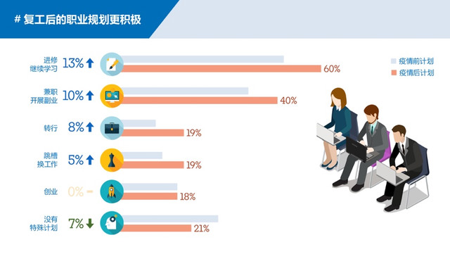 疫情下的职场思考和改变,疫情下的职场工作方式