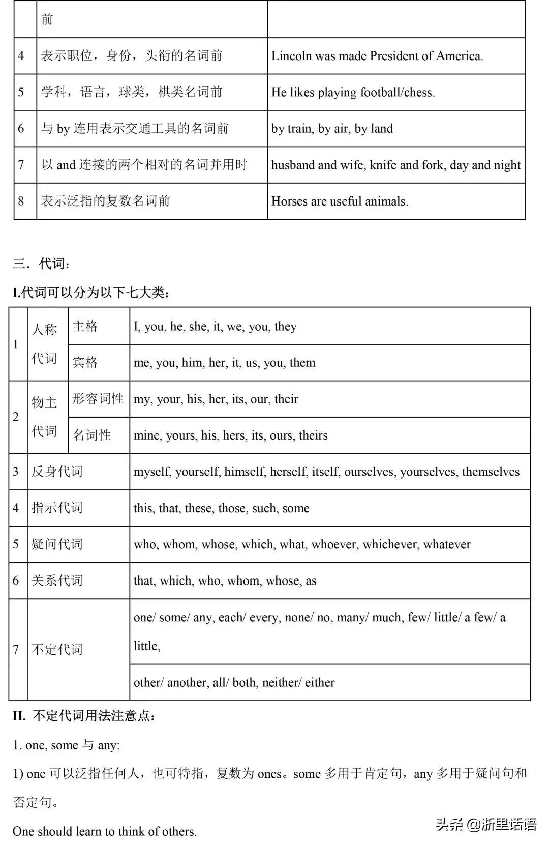初中英语1-6册217条语法梳理,初中三年英语语法知识点归纳全套