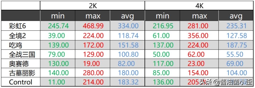 影驰rtx3090金属大师尺寸,影驰20周年纪念版rtx4090显卡开箱