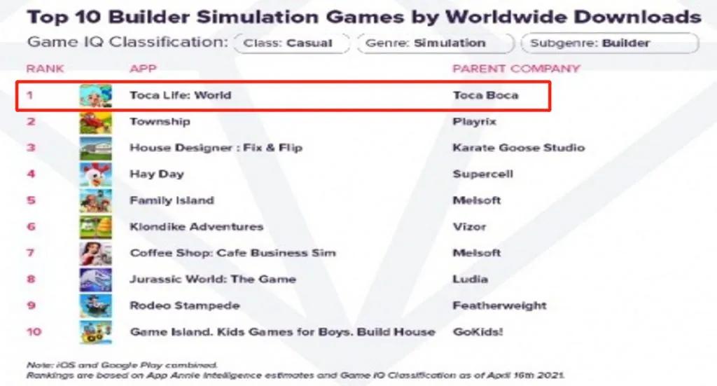 MAU3000万、单季创收2亿:这款低幼版Metaverse有啥特别?