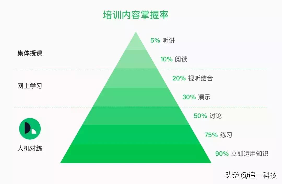 保险销售模式及经验,保险销售技能提升培训