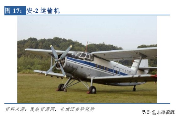 中航航空重机龙头,中航飞机龙头股