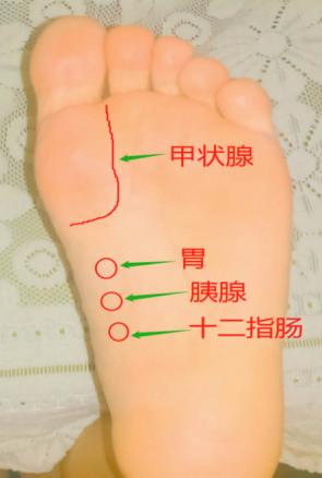 心绞痛的推拿疗法,足疗手法治疗心绞痛