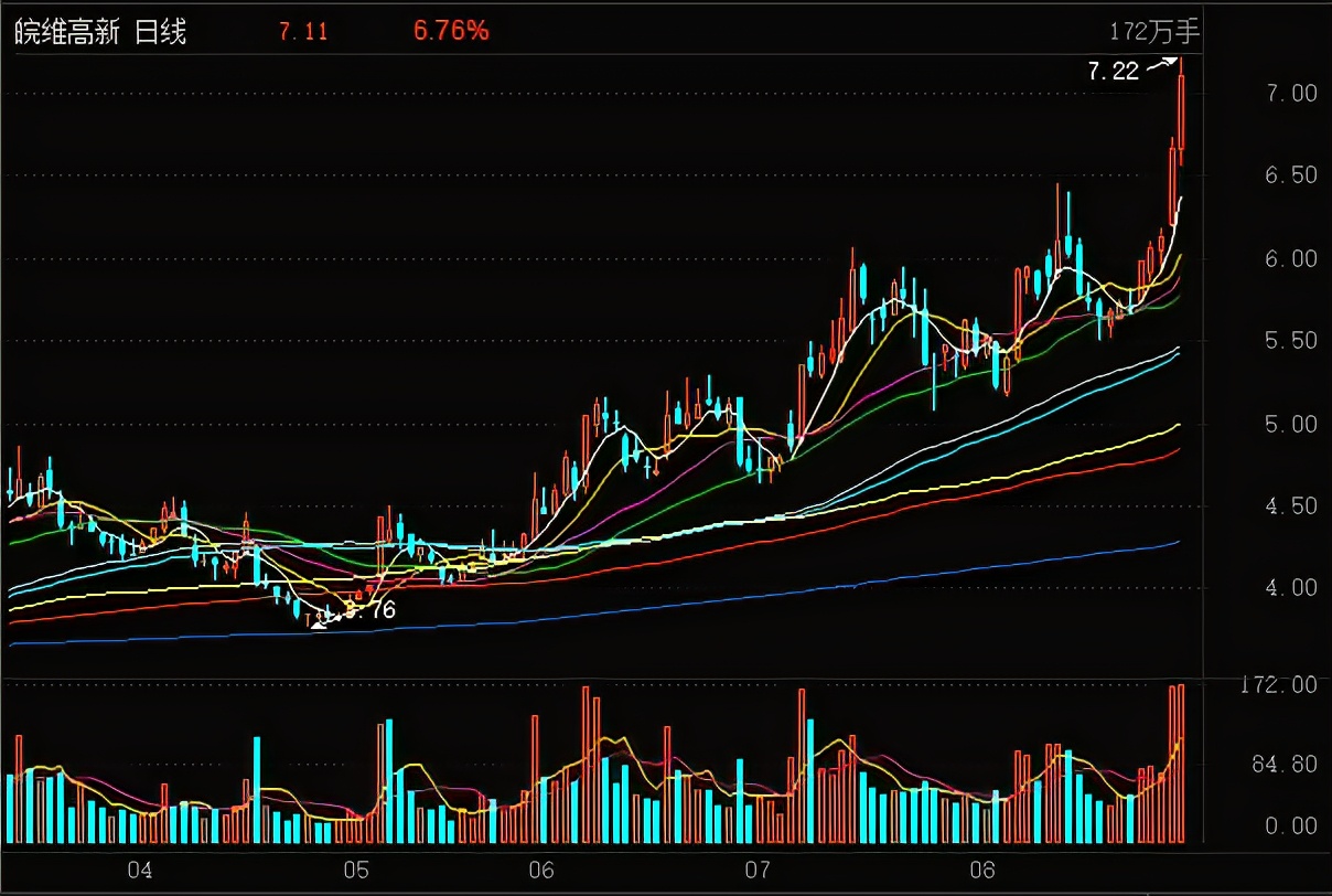 资源股有哪些,资源股赛道股