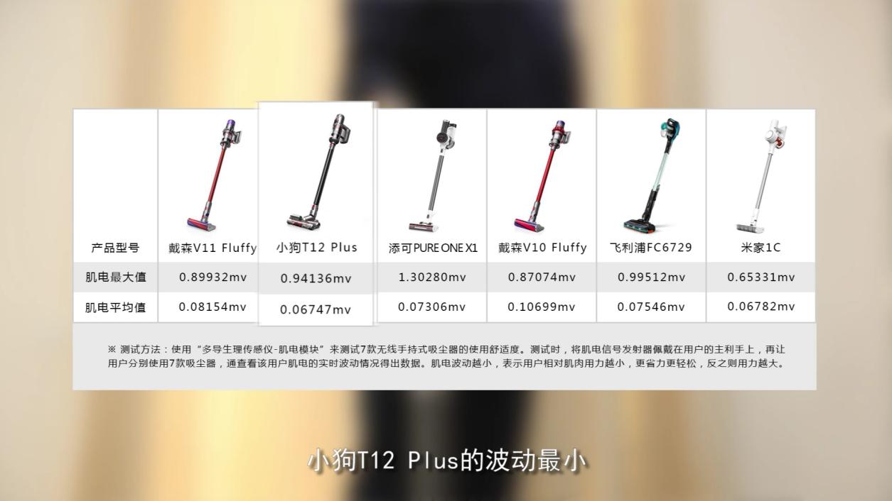 家用吸尘器排名前十名小狗,家用吸尘器第一名小狗