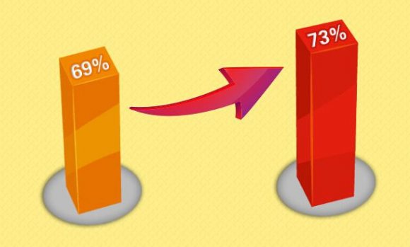 为什么竞彩比赛越来越少,竞彩为什么比北京单场少一点钱呢