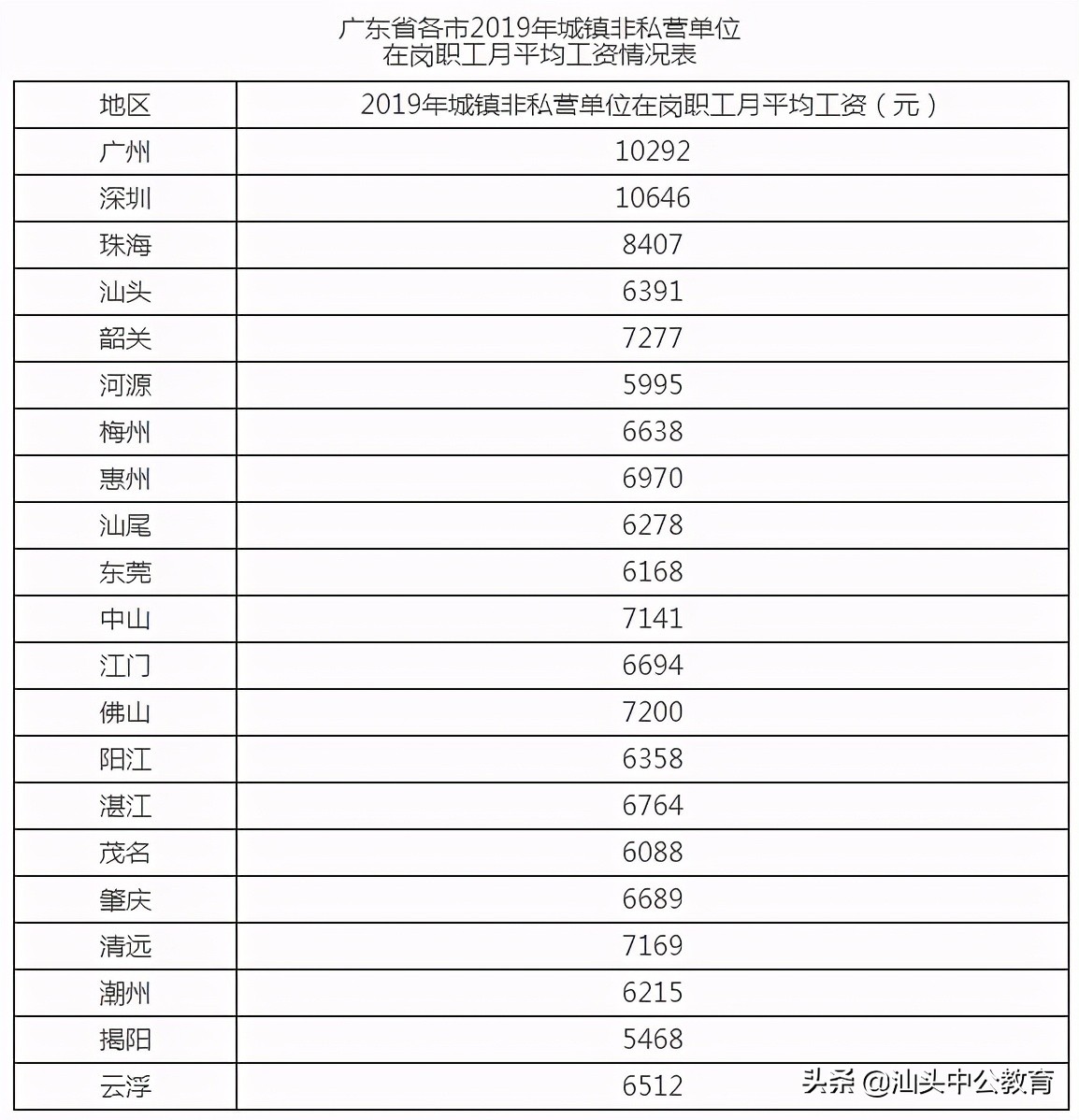 广东事业单位集中招聘应届生比例,广东省事业单位编制的薪酬待遇