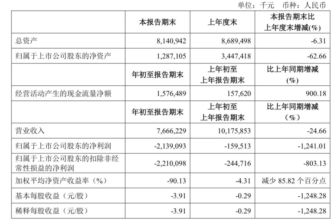 关店4391家!又一知名品牌告急,哈尔滨年轻女孩多数买过