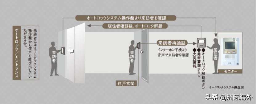 日本公寓深度解析,日本公寓细节