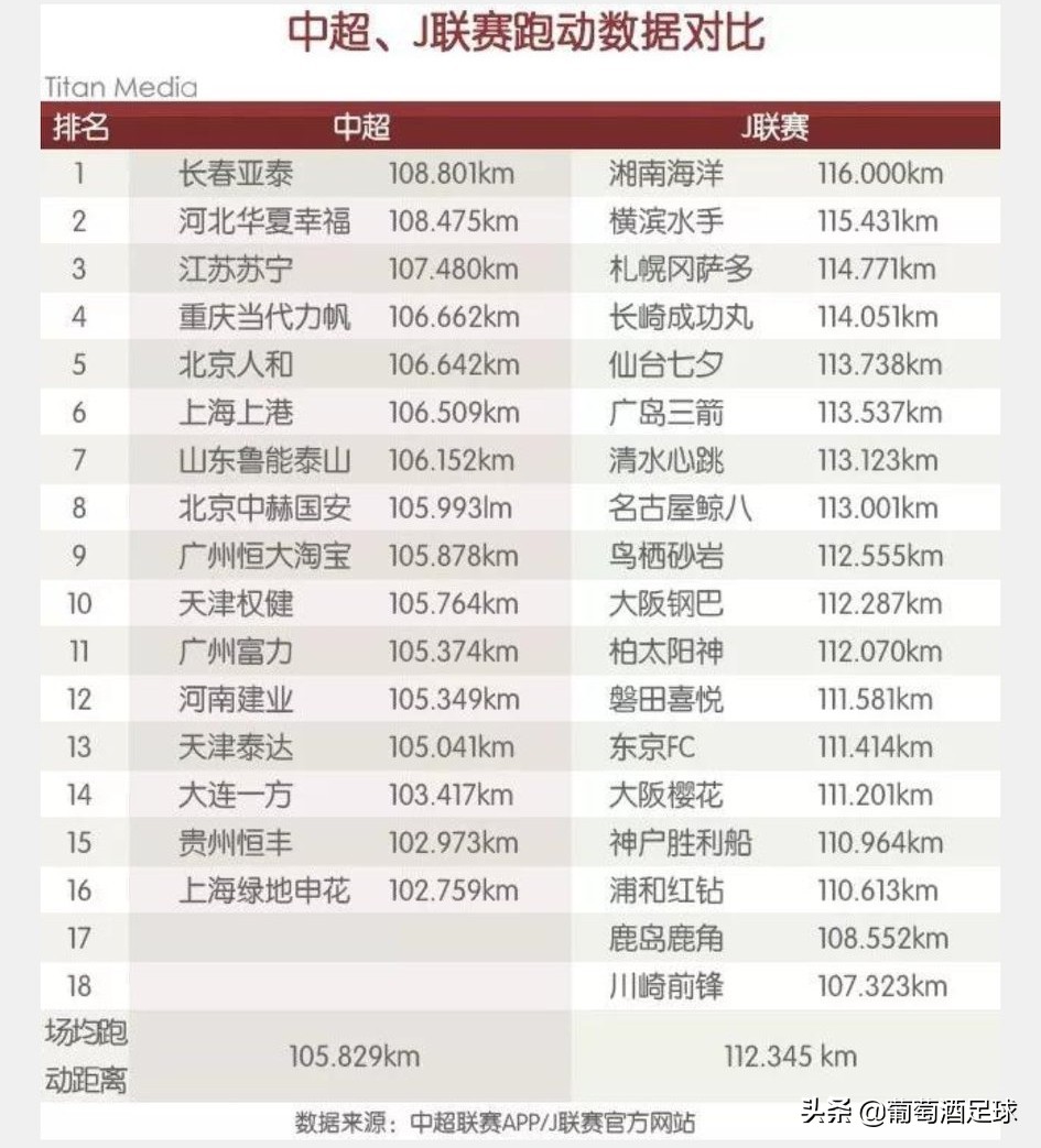 日本足球有多厉害,日本足球和韩国足球有哪些不同
