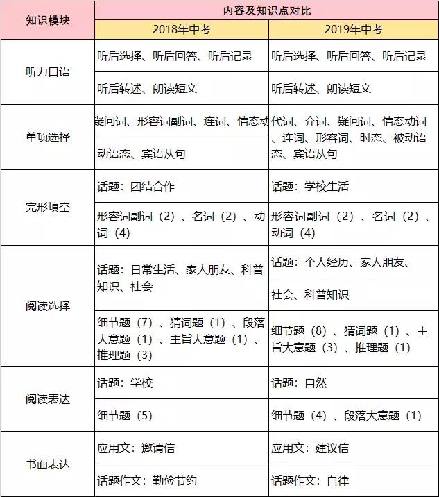 北京2018中考英语试题及解析,2024北京中考英语听说成绩查询