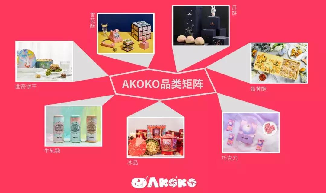 国民烘焙冰面包,国民烘焙品牌