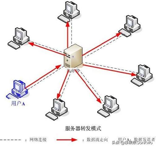 fps怎么打下蹲狗,如何打fps游戏