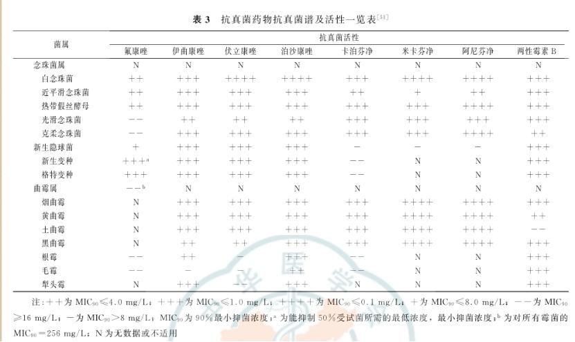 复发性真菌性阴道炎用药要几疗程,女性真菌性阴道炎用什么药效果好