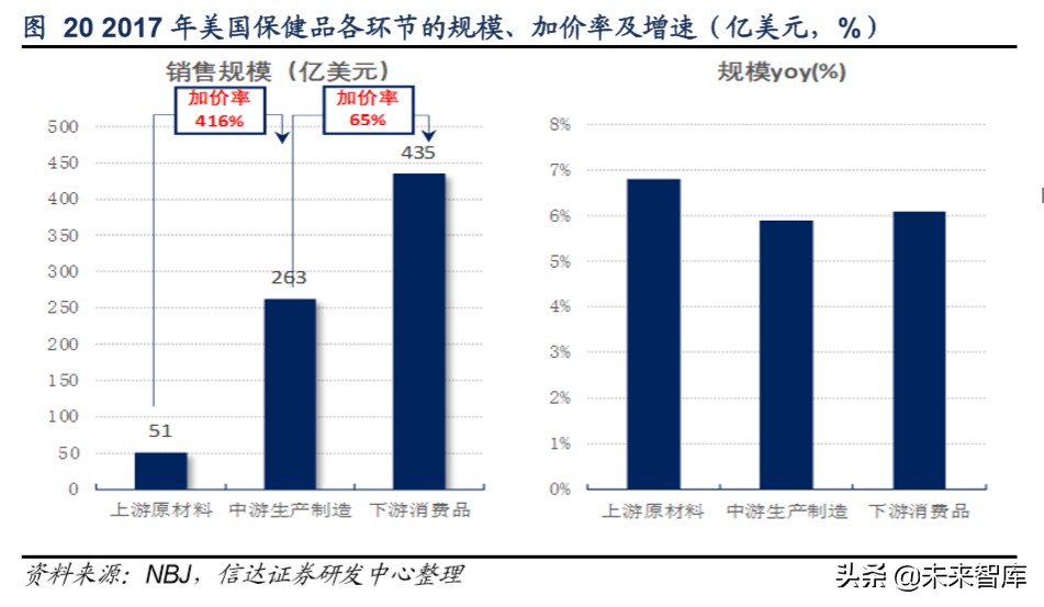 保健品行业洞察,保健品行业市场分析报告