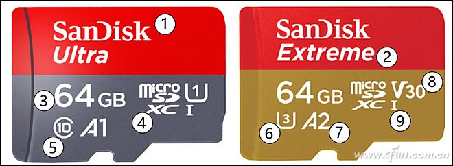 存储卡买什么好,存储卡知识大全存储卡哪种好